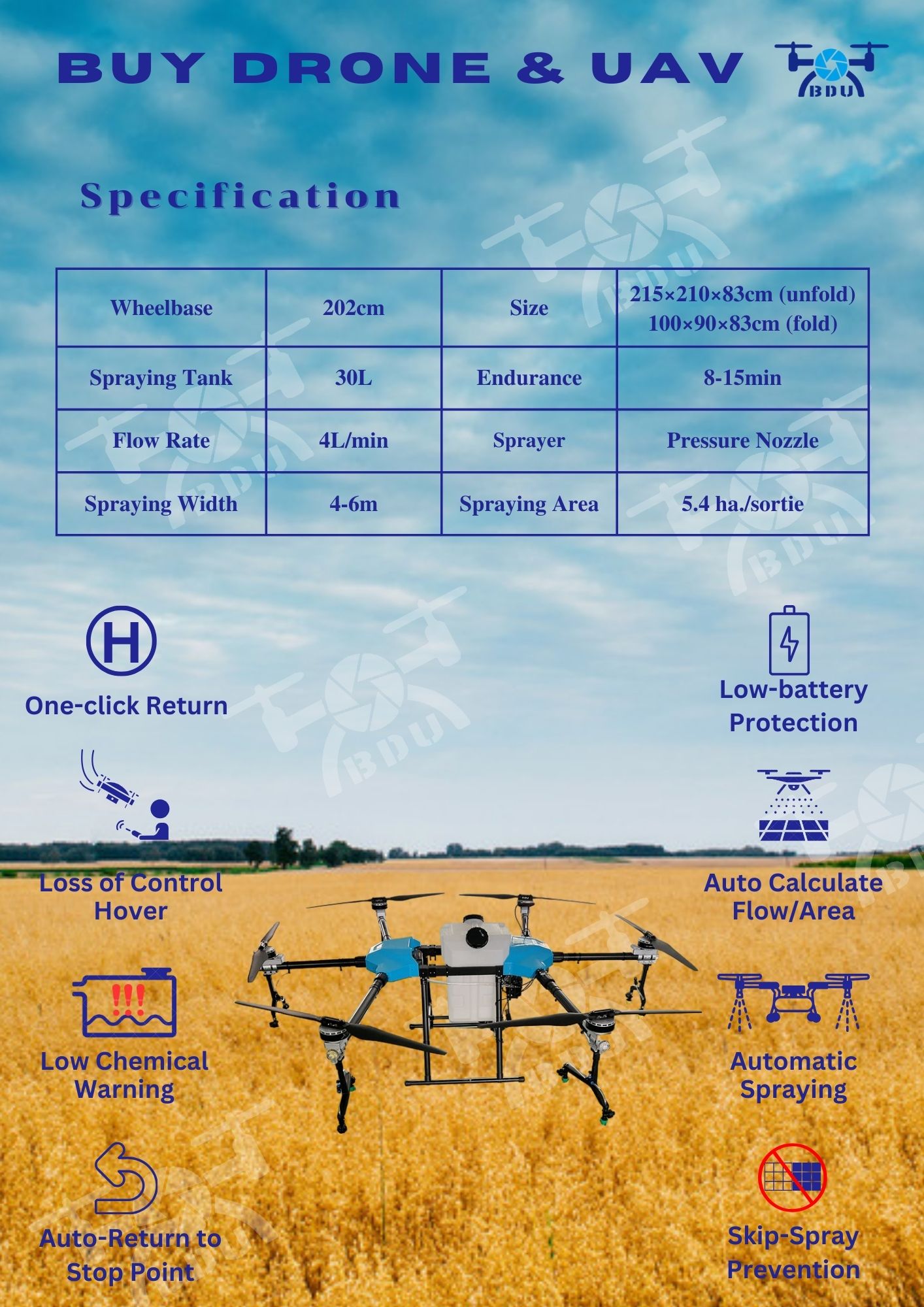 precision agriculture, agriculture drone, drone, spray