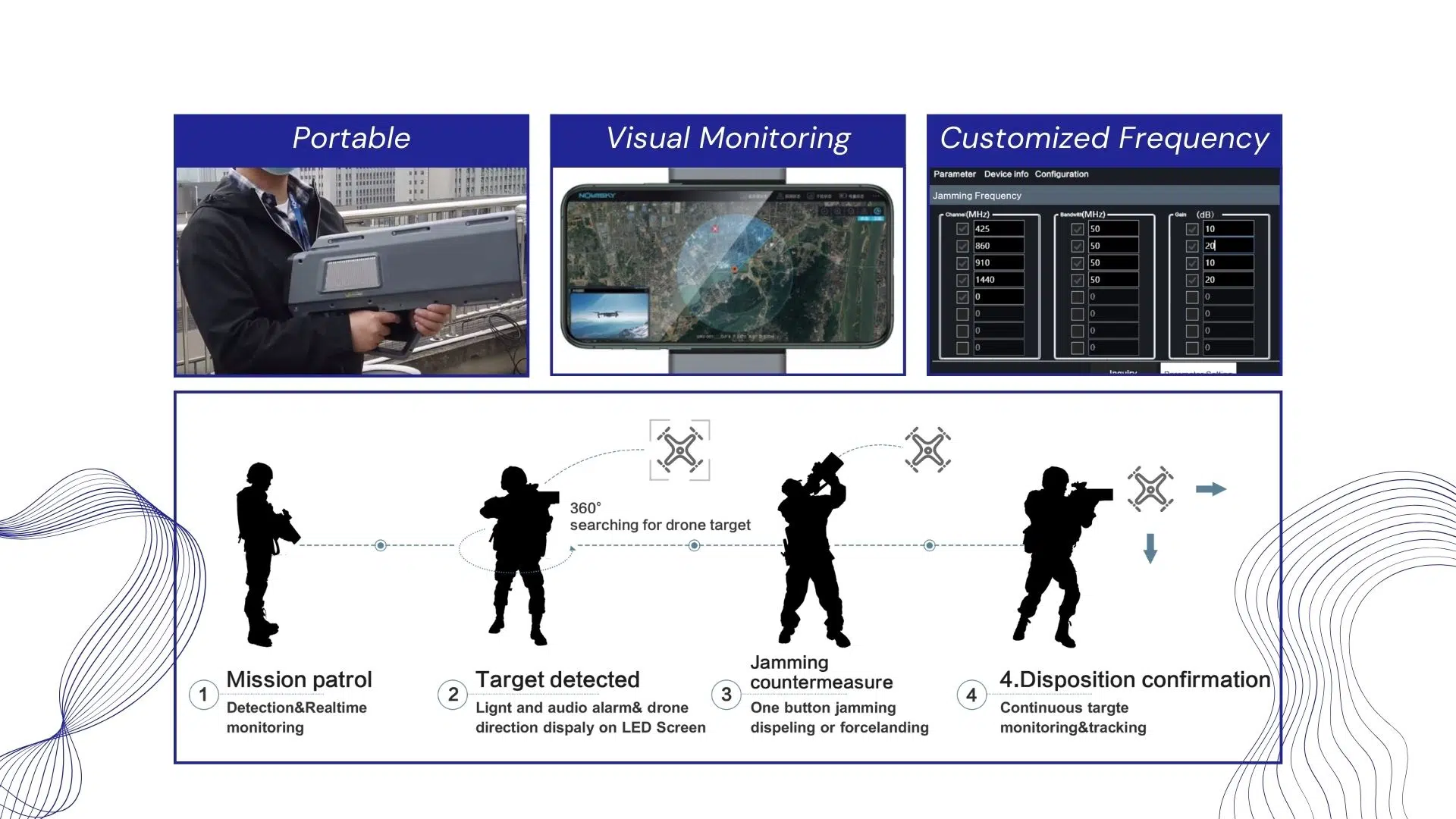 jamming gun, anti drone, counter drone, anti drone system, anti drone device