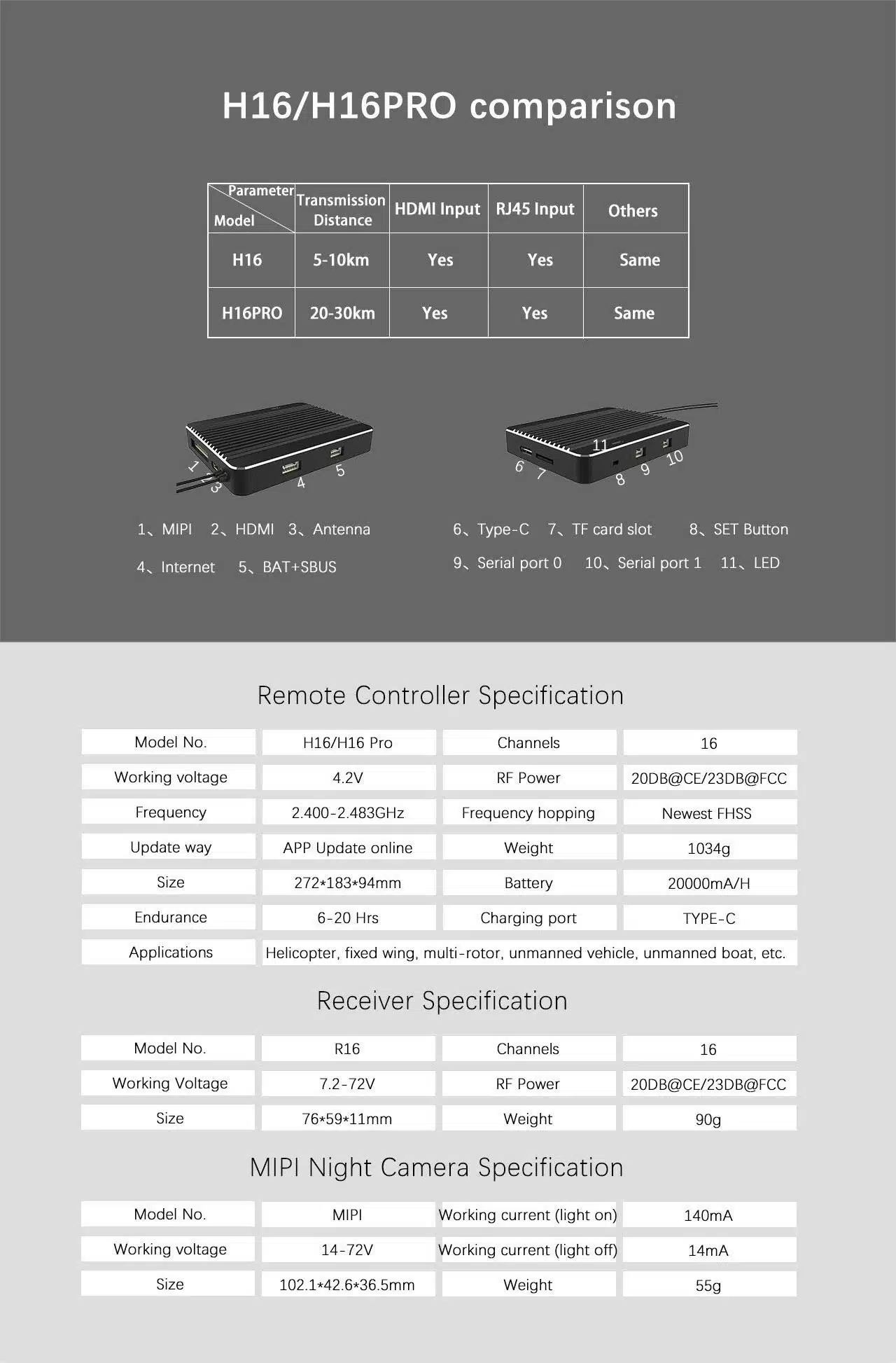 Skydroid H16 details 06.jpg